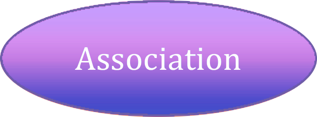 Missions PC Associations
